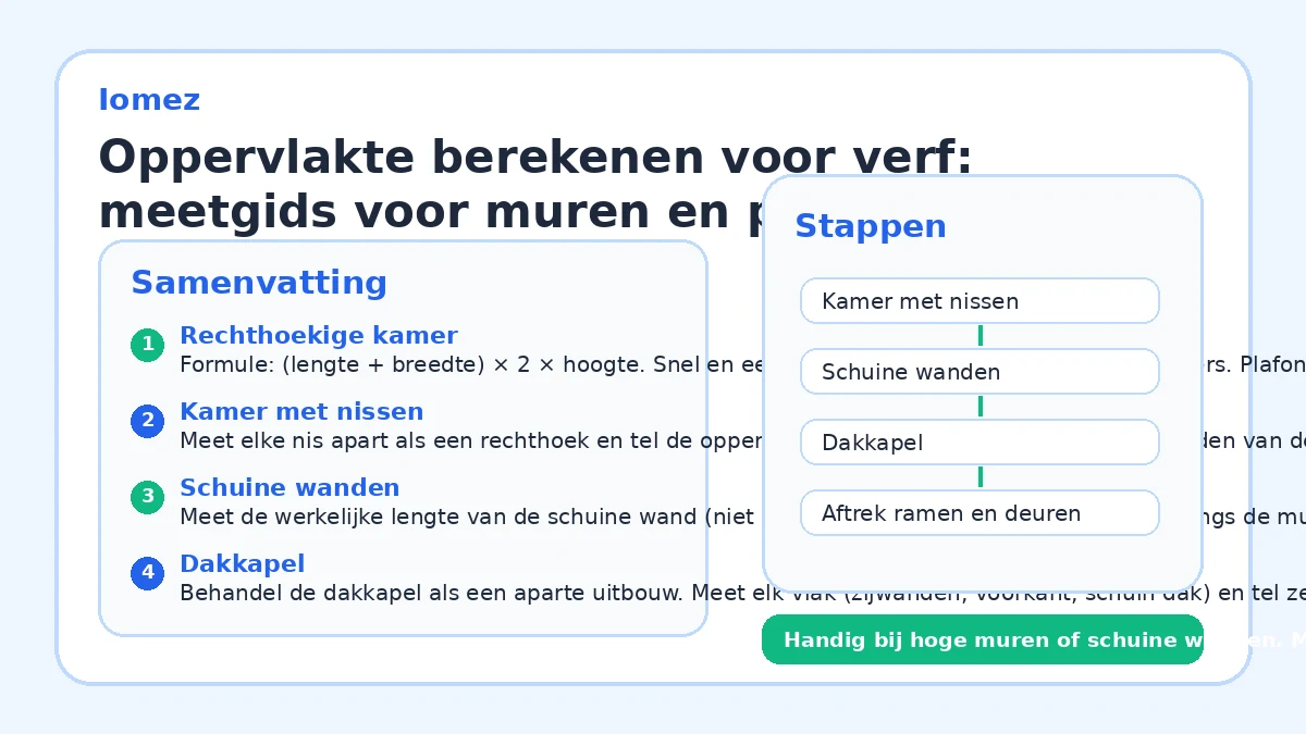 Oppervlakte berekenen voor verf: meetgids voor muren en plafonds