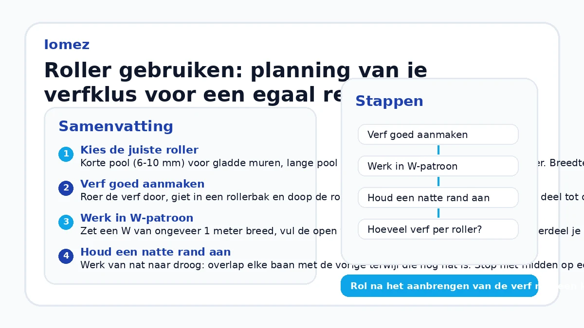 Roller gebruiken: planning van je verfklus voor een egaal resultaat