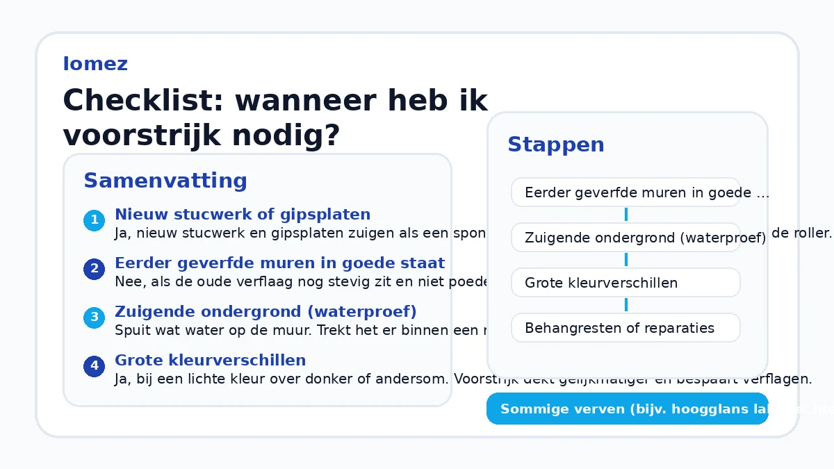 Checklist: wanneer heb ik voorstrijk nodig?